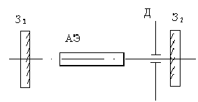 Типы оптических резонаторов - student2.ru