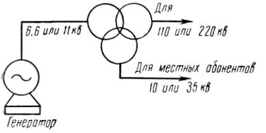 трехфазные автотрансформаторы - student2.ru