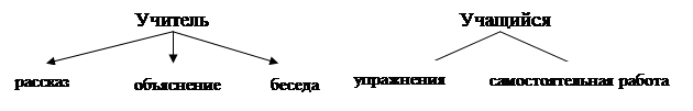 Третьим компонентом считают развитие диалектического мышления учащихся - student2.ru