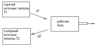 Ts- диаграмма для водяного пара - student2.ru