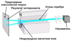 Туннельный эффект. Коэффициент прозрачности барьера - student2.ru