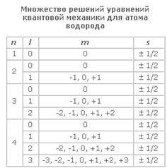 Туннельный эффект. Коэффициент прозрачности барьера - student2.ru