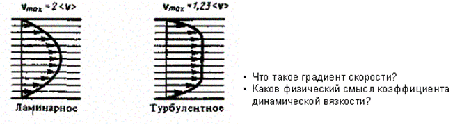 Турбулентный режимы течения жидкостей - student2.ru