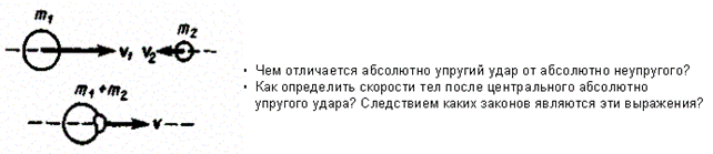 Удар абсолютно упругих и неупругих тел - student2.ru