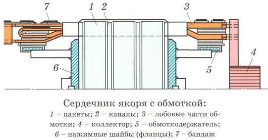 Упрощенная модель двигателя постоянного тока - student2.ru