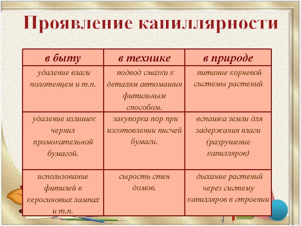 Уравнение Клапейрона-Менделеева. - student2.ru