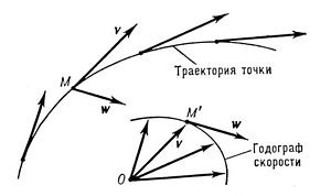 Уравнение Менделеева – Клапейрона 98 - student2.ru