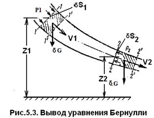 Уравнение неразрывности потока. - student2.ru