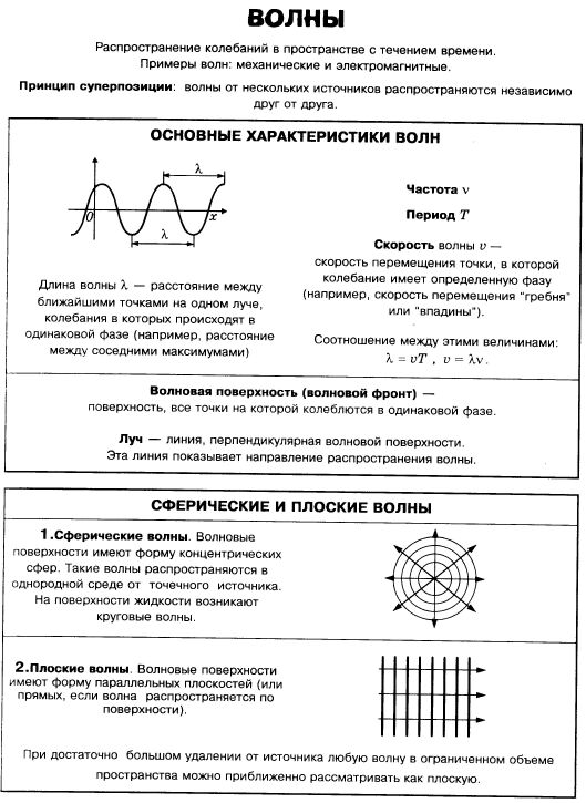 Уравнение плоской монохроматической волны. - student2.ru