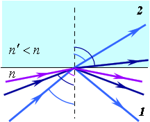 Уравнение полоской и сферической волн - student2.ru