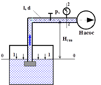 Уравнение простого трубопровода - student2.ru
