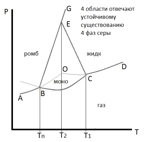 Уравнение состояния. Диаграмма «P-T-V» для воды - student2.ru