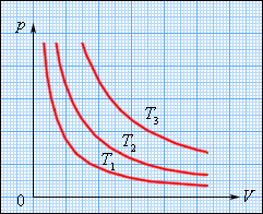 Уравнение состояния идеального газа. Изопроцессы - student2.ru