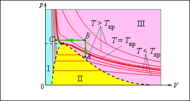 Уравнение состояния идеального газа. Изопроцессы - student2.ru