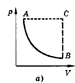 Уравнение состояния идеального газа. (Уравнение Менделеева—Клапейрона.) Изопропессы - student2.ru