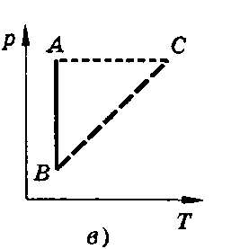 Уравнение состояния идеального газа. (Уравнение Менделеева—Клапейрона.) Изопропессы - student2.ru