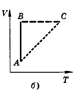 Уравнение состояния идеального газа. (Уравнение Менделеева—Клапейрона.) Изопропессы - student2.ru