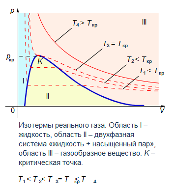 Уравнение Ван - дер - Ваальса - student2.ru