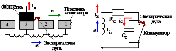 Уравнение вращающего момента - student2.ru