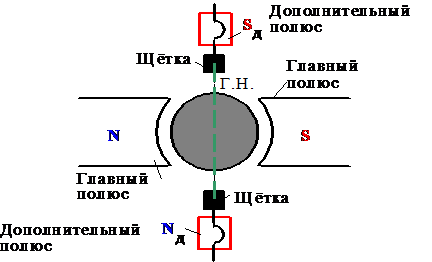 Уравнение вращающего момента - student2.ru
