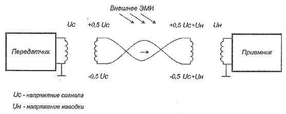 Уравнения однородной линии в стационарном режиме - student2.ru