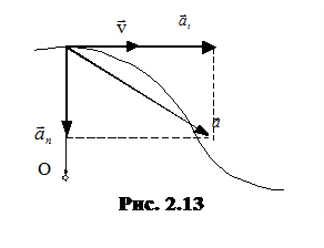 Ускорение при криволинейном движении (тангенциальное и нормальное ускорение). - student2.ru
