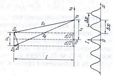 Условия максимума и минимума при интерференции. - student2.ru
