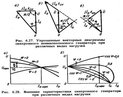 Устройство и принцип действия синхронного генератора и синхронного двигателя. - student2.ru