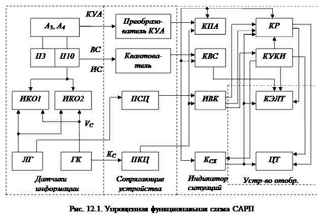 устройство и принцип работы сарп - student2.ru
