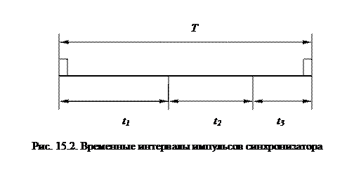 устройство и принцип работы сарп - student2.ru