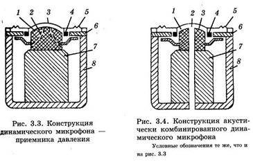 Устройство и принцип работы электродинамических, электростатических микрофонов. Радиомикрофоны. Формирование стереофонических сигналов с помощью микрофонов. - student2.ru