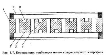 Устройство и принцип работы электродинамических, электростатических микрофонов. Радиомикрофоны. Формирование стереофонических сигналов с помощью микрофонов. - student2.ru