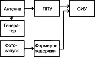 Устройство и работа составных частей станции - student2.ru