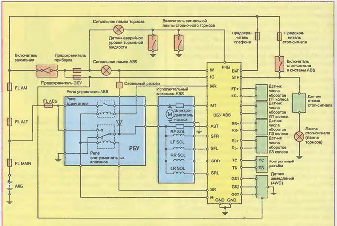 устройство и работа эбу-т - student2.ru