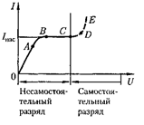 В классической теории проводимости металлов - student2.ru