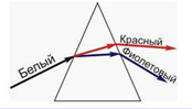 V1: 02. геометрическая оптика и фотометрия - student2.ru