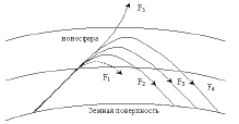 вч- диапазон высоких частот. - student2.ru