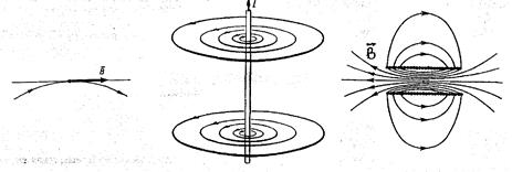 вектор магнитной индукции - student2.ru
