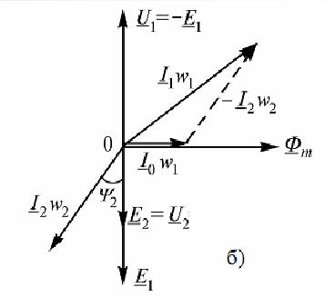 Векторная диаграмма идеального трансформатора - student2.ru