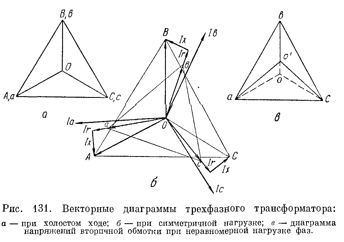 Векторные диаграммы напряжений трехфазных трансформаторов при симметричной и несимметричной нагрузках - student2.ru
