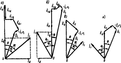 Векторные диаграммы синхронного генератора - student2.ru