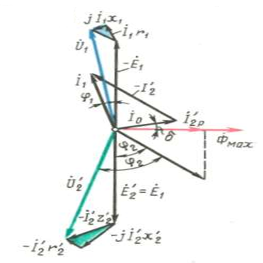 Векторные диаграммы трансформатора - student2.ru