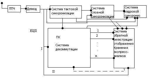 вероятность переполнения буфера - student2.ru