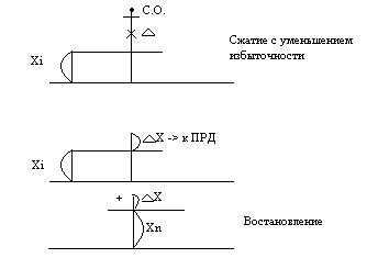 вероятность переполнения буфера - student2.ru