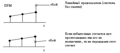 вероятность переполнения буфера - student2.ru