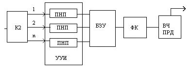 вероятность переполнения буфера - student2.ru