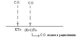 вероятность переполнения буфера - student2.ru