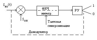 блок кадровой синхронизации - student2.ru
