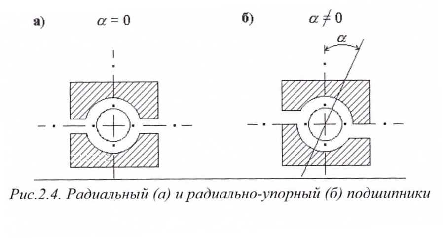 Вибрация ротора в подшипниках качения - student2.ru