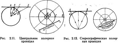 Видоизмененная поликоническая (международная) проекция - student2.ru